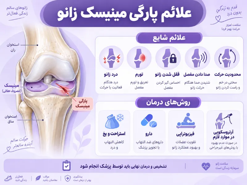علائم پارگی مینیسک زانو