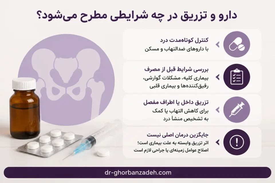 نمای توضیحی درباره دارو و تزریق در چه شرایطی مطرح میشود