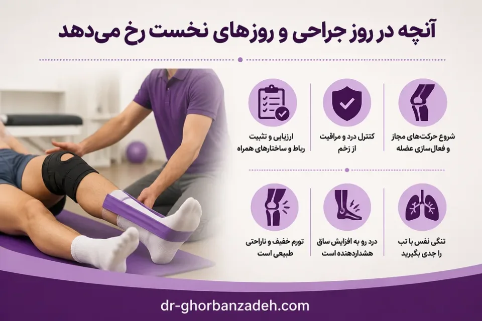 نمای توضیحی درباره آنچه در روز جراحی و روزهای نخست رخ میدهد